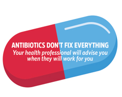 World Antibiotic Awareness Week 12 – 18 November 2018