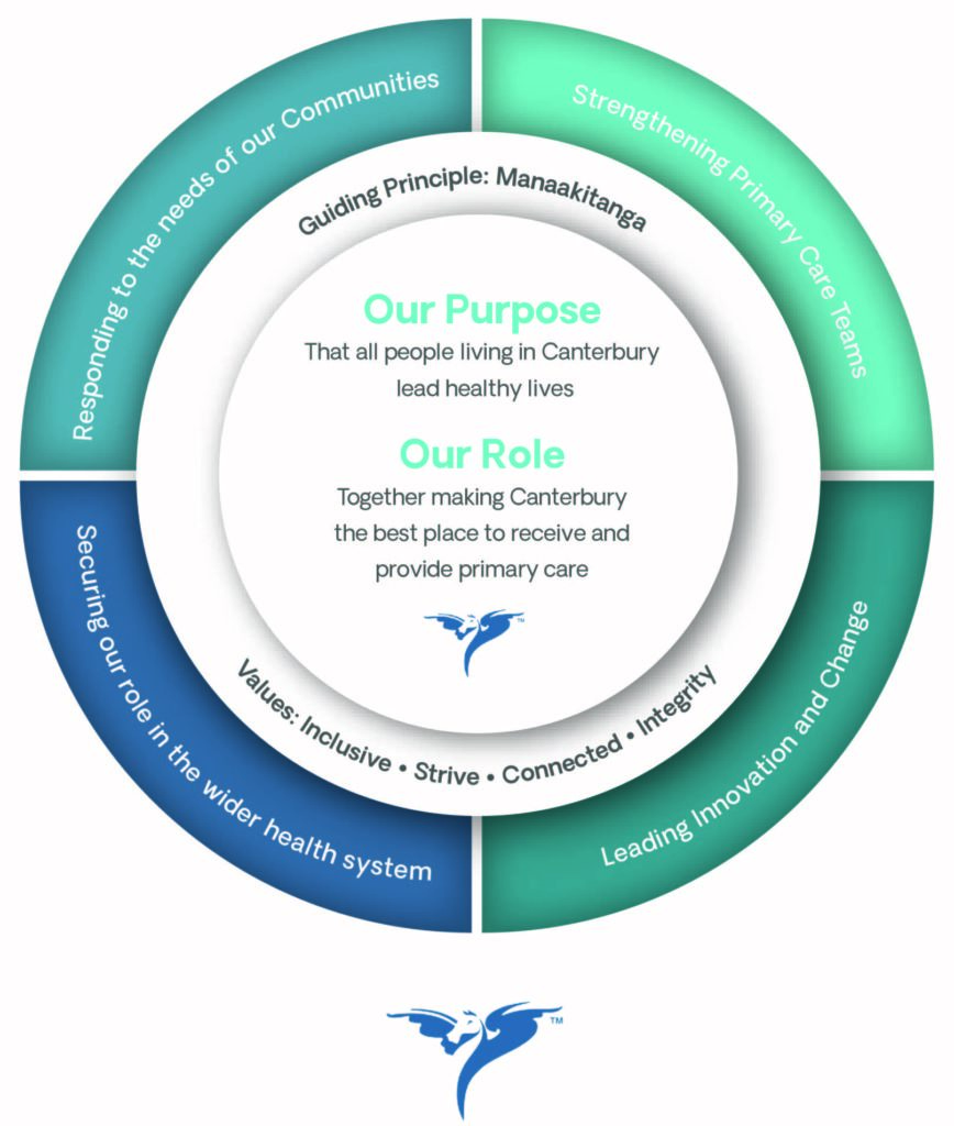 Our Purpose and Role