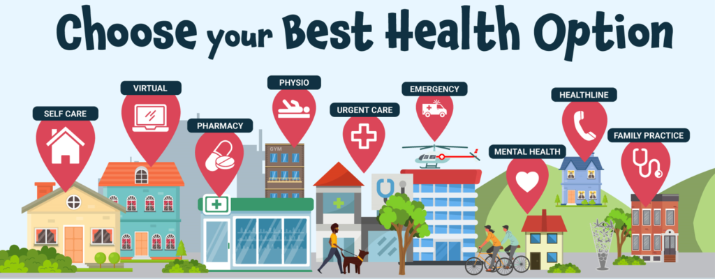 Choose Your Best Care